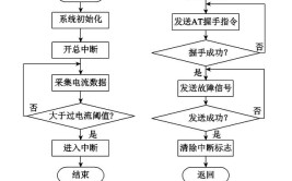 主站调试CANOPENPNCMEIXXAT(主站调试如图所示开关)「主站设置」