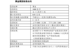 期货概念基础工具金融(期货合约交易所指令金融)