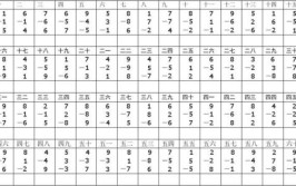 大错特错就不能学了珠心算学竖式(珠心算珠算大错特错就不能个位)