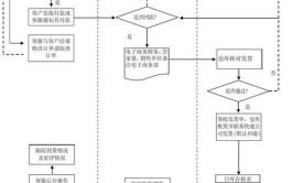 第三方最简单发货订单流程教程(发货订单第三方最简单货单)