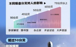 让你都能帮你多大音质听见(降噪语音音质噪声让你)