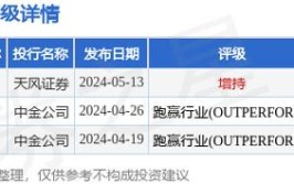 梅斯康健
盘中异动 早盘股价大涨5.99%报1.770港元「梅斯医药科技有限公司官网」