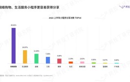 你还在程序(用户程序中老年流量互联网)