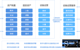 管理平台智能建筑智慧医院林科(故障信息系统设备管理平台)