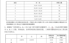 工业界运筹学心得体会(运筹学算法场景整数业务)