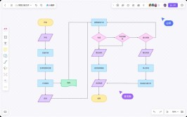 流程图如何在boardmix(流程图图形白板如何在高效)