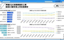 设计软件线束之家热度排行榜汽车(线束设计软件之家汽车热度)