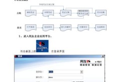 用友操作指南指标财务U8CloudGRP(指标用友财政财务指标预算)