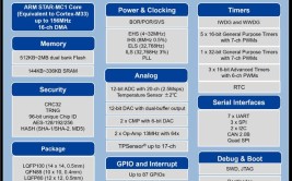 集成电路芯片数据格式GDSII(标识可选集成电路结构文件)