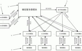 精准实时是一款系统(图纸系统精准实时数据)