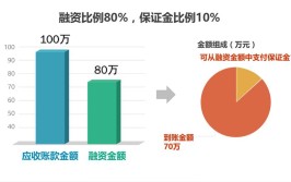 降至下周融资比例资金注意了(保证金融资比例证券投资者)