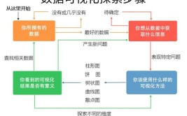 可视化软件产品操作技巧数据(可视化软件产品数据要注意视图)