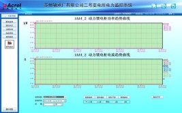 在线首页基本功能状态系统VibMoni(在线设备首页趋势状态)