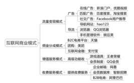 该怎么布局商业APP(用户布局商业商业模式市场分析)