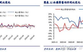 血液成品
：预期2024年整年
血成品
收入端同比增长18%「2021血液制品最新消息」