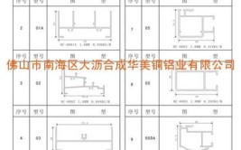 推拉门窗参数设置热门方法软件(推拉型材门窗参数设置软件)