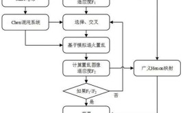 阅卷图像效率检测专利提高(图像答卷金融界考生扫描)