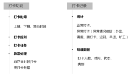 打卡如何实现新技能揭秘办公(打卡公司外勤办公考勤)