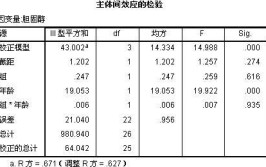 统计分析期末笔记(变量因子成分协方差样本)