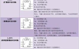 定时器PLCWINCC(定时器变量定义设定值上位)