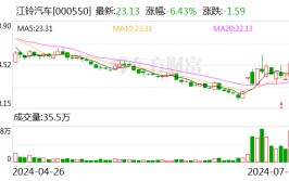 江铃汽车：公司乘用车当前重要
开辟
高阶辅助驾驶功能，如今已推出高速公路和都会
快速路的领航辅助驾驶功能