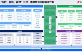 医疗器械三大数字化解析业务国内(医疗器械企业管理软件系统)「医疗器械 数字化」