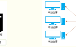 私服入门nexus(私服仓库入门构件项目)