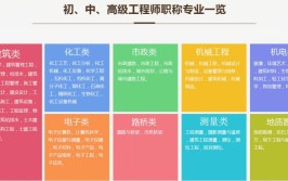 专业对口你必须考完岗位专业(工程师专业对口考完专业你必须)