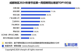 供需求职招聘两旺排名招聘市场(招聘下载量排名供需市场)