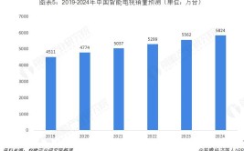 智微智能：上半年营收 16.89 亿，利润大增「智微智能上市」