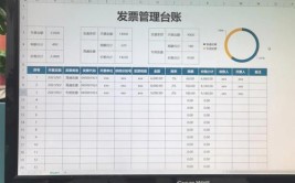 发票流程解决方案电子亿企赢(发票电子流程台账解决方案)