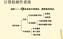 译者硬件系统软件(译者语言语法硬件能力)