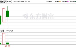 单日大涨82.93% 赌王之子何猷君怎样
作育
“中国电竞第一股” | 聚焦「赌王何猷君简介」