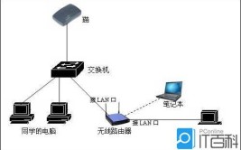 如何使用交换机登陆服务器CRTsecure(交换机如何使用服务器连接登陆)「交换机crt console登陆」