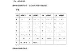 都在你想如何使用在生活中加密密码(密码都在加密你想如何使用)