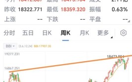 纳斯达克100指数跌幅扩大至1%