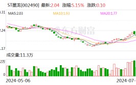 ST墨龙录得7天4板「股票墨龙」