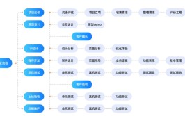 会有是怎么开发APP(项目账号开发设计会有)