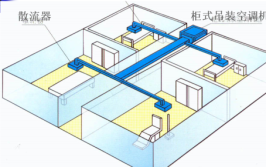 设计院刚到暖通步骤工作(暖通负荷天正设计院是个)