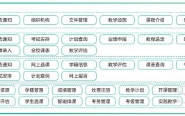 管理系统教务意义有哪些软件(管理系统教务管理自己的学校)