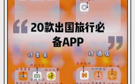 出国必备终于旅行APP(出国必备旅行终于出国旅游)