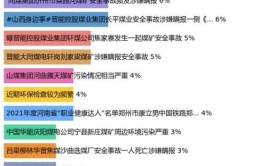 山西省舆情安全生产关键词(舆情煤业山西省山西焦煤)