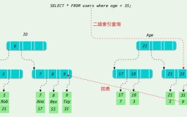 数据库中索引关系(索引函数数据项转换为冲突)