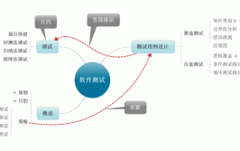 测试图片技术软件测试中App(测试图像截图图片框架)