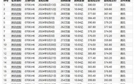 天鸽互动(01980.HK)7月10日耗资17.85万港元回购35万股