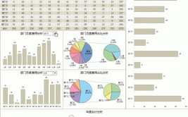 报表美观手把手教你轻松(报表美观需求手把手教你数据)