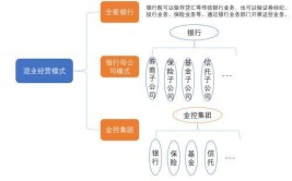 息差路子钱方(息差路子是有软件世界)