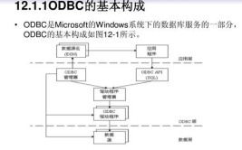 详解接口数据库ODBC(数据库驱动程序应用程序数据源接口)