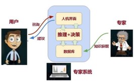 用户AI(用户企业能力商业评论智能)