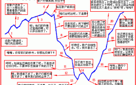 心法都在游资战法精髓龙头(心法散户走势游资主力)